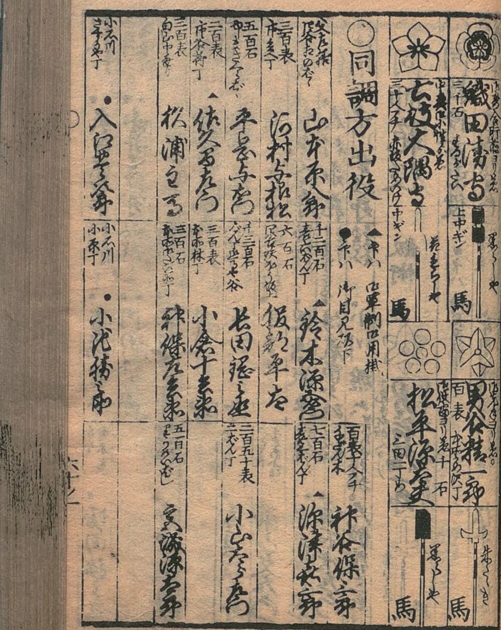 Ansei bukan 1860, koma 68, left page: Kōbusho directors