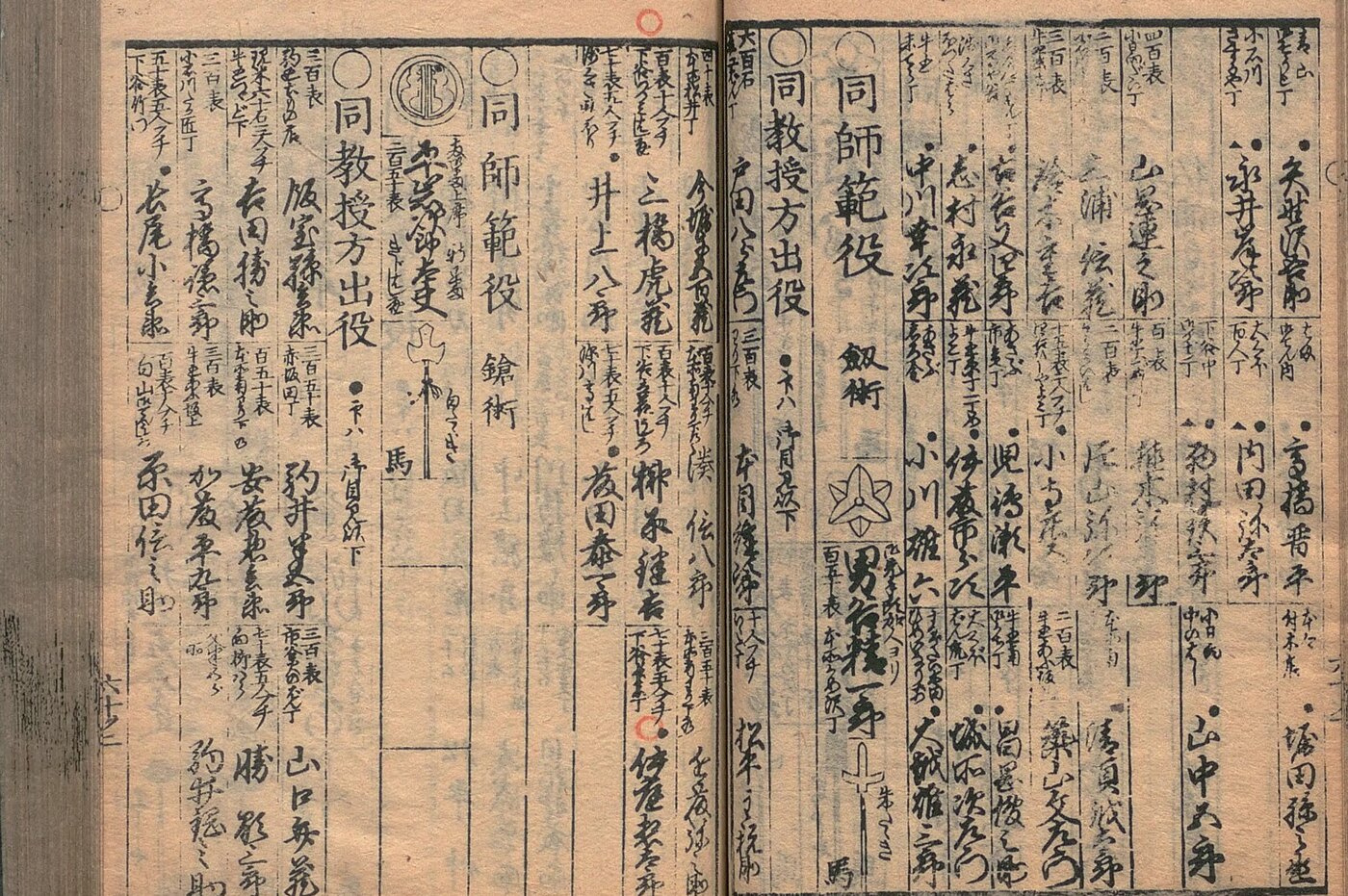 Ansei bukan 1860, koma 69: sword and spear instructors