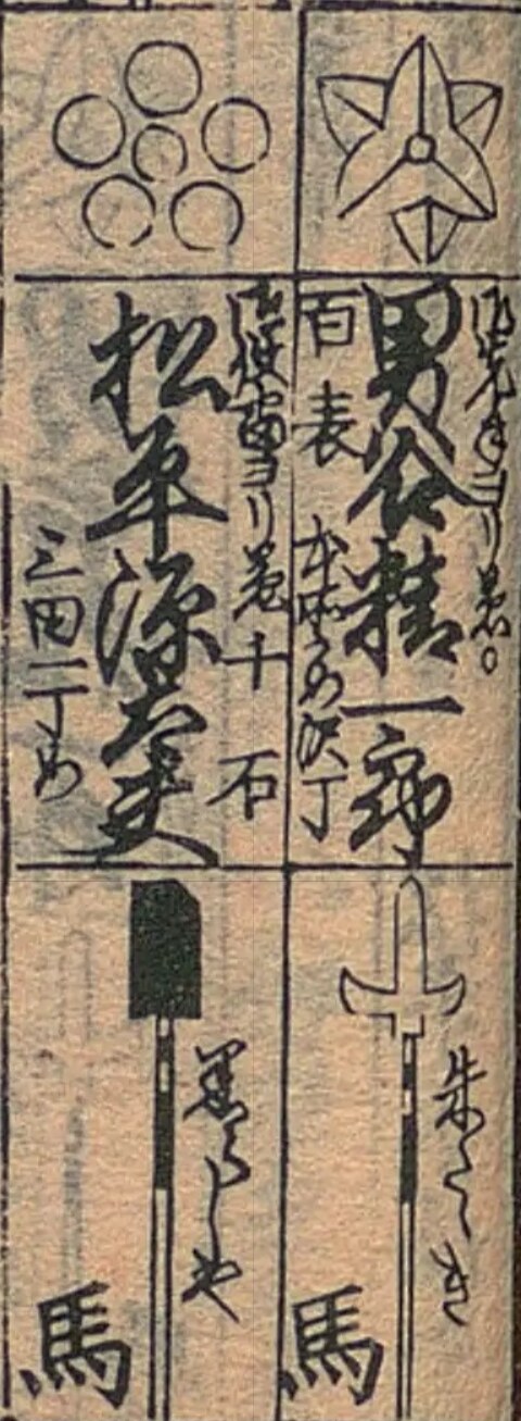 The entry of Odani Seiichirō among the Kōbusho directors, Ansei bukan, 1860