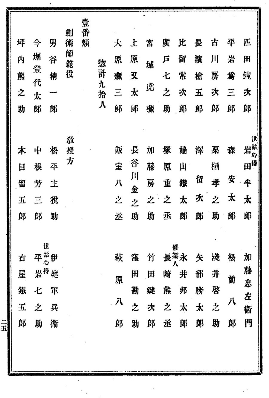 Rikugun rekishi, koma 127: sword division, night-duty roster of 1860