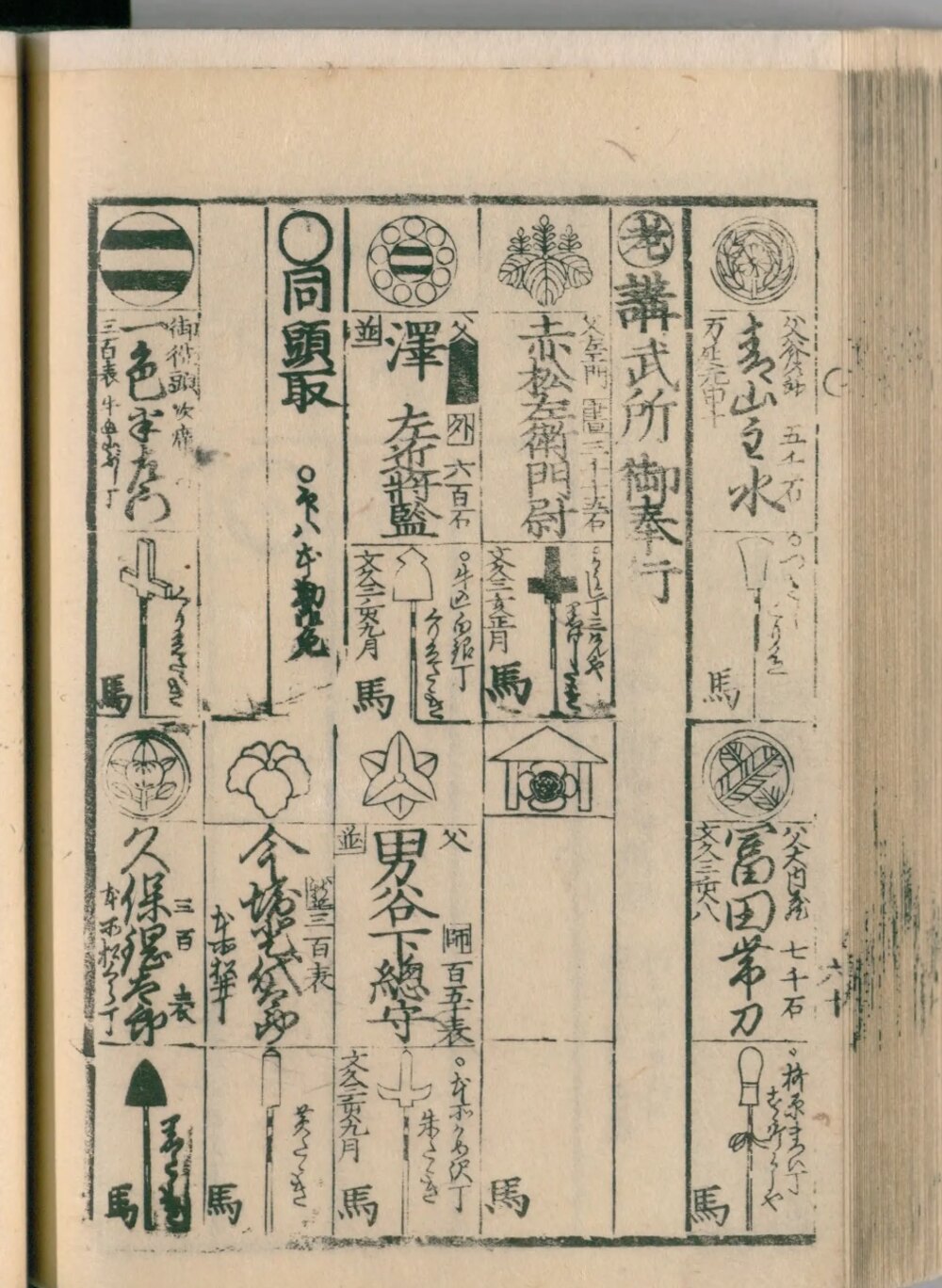 Taisei bukan 1864, koma 81, right page: Kōbusho magistrates