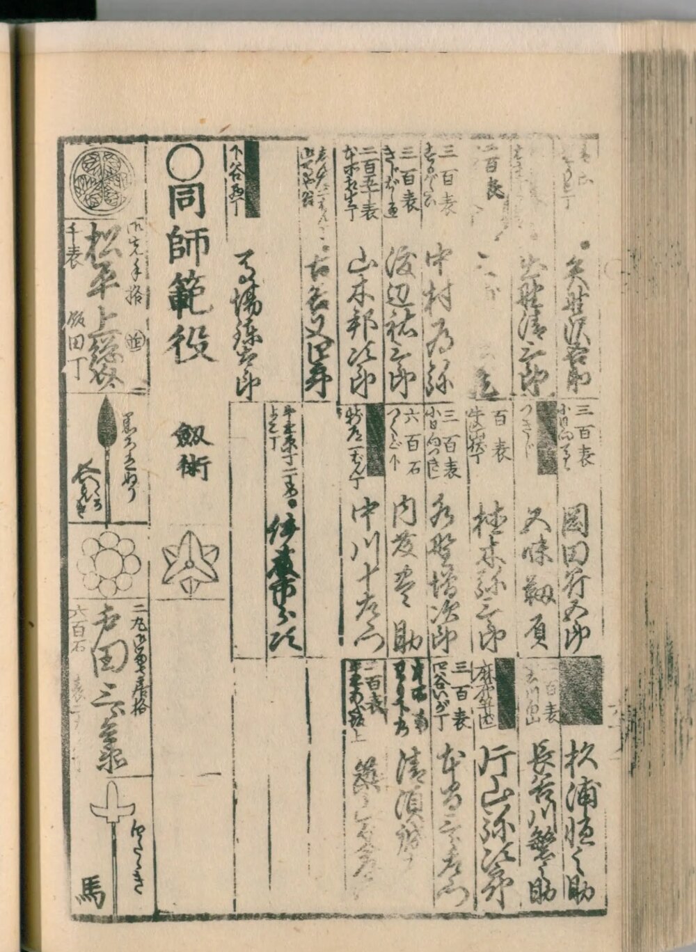 Taisei bukan 1864, koma 82, right page: head sword instructors
