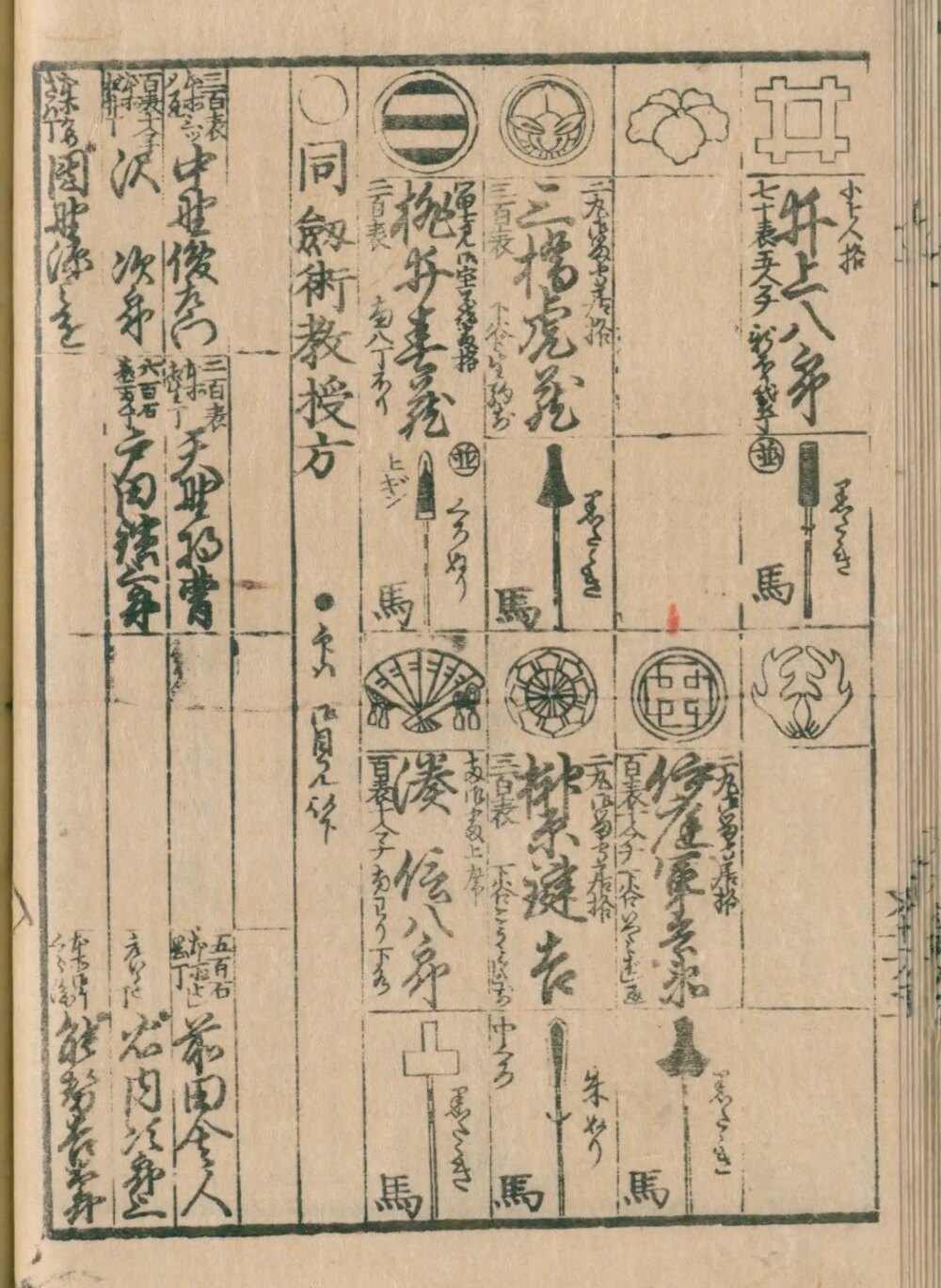 Taisei bukan 1867, koma 29, right page: head sword instructors and sword instructors